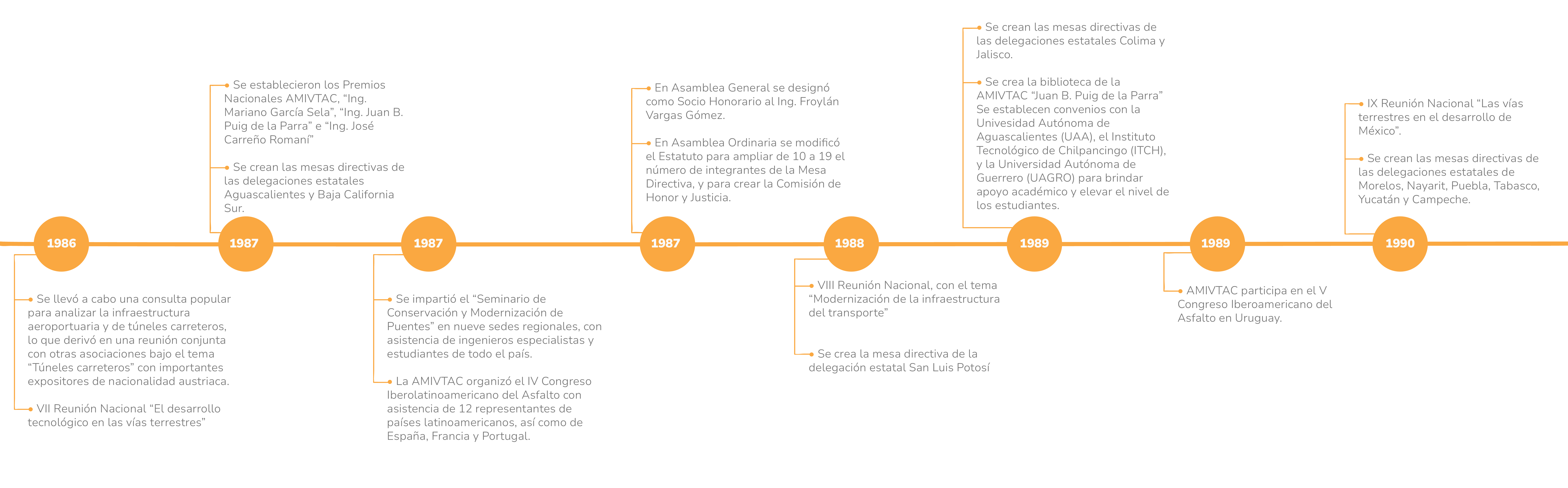 amivtac-LINEA DEL TIEMPO_PARTE_3