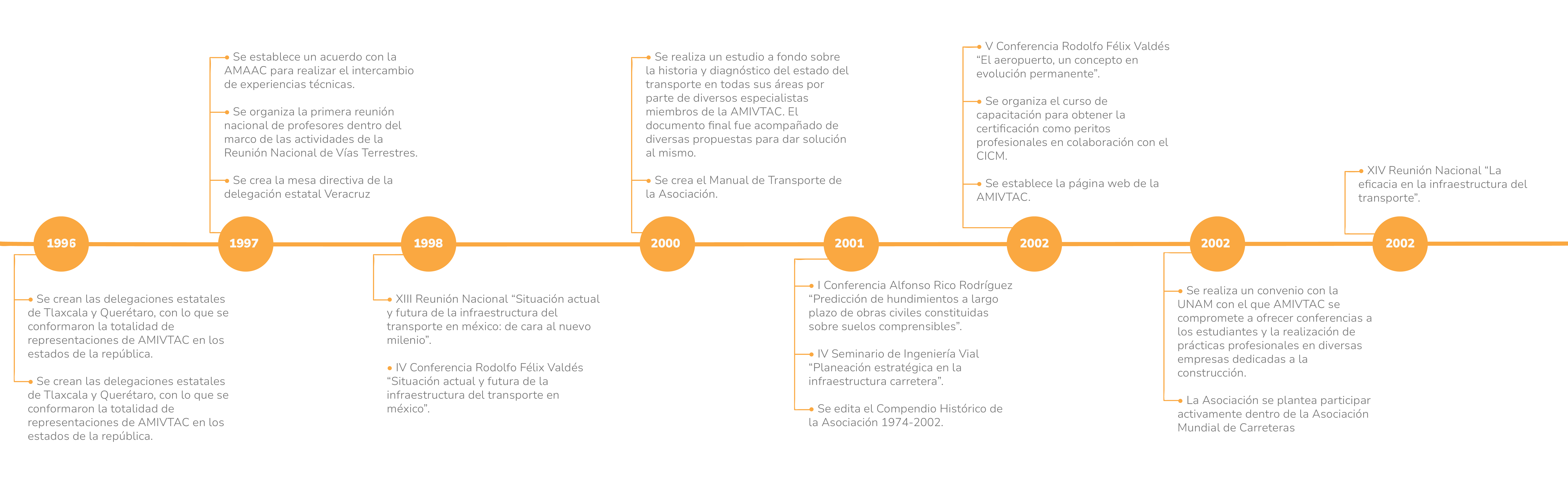 amivtac-LINEA DEL TIEMPO_PARTE_5