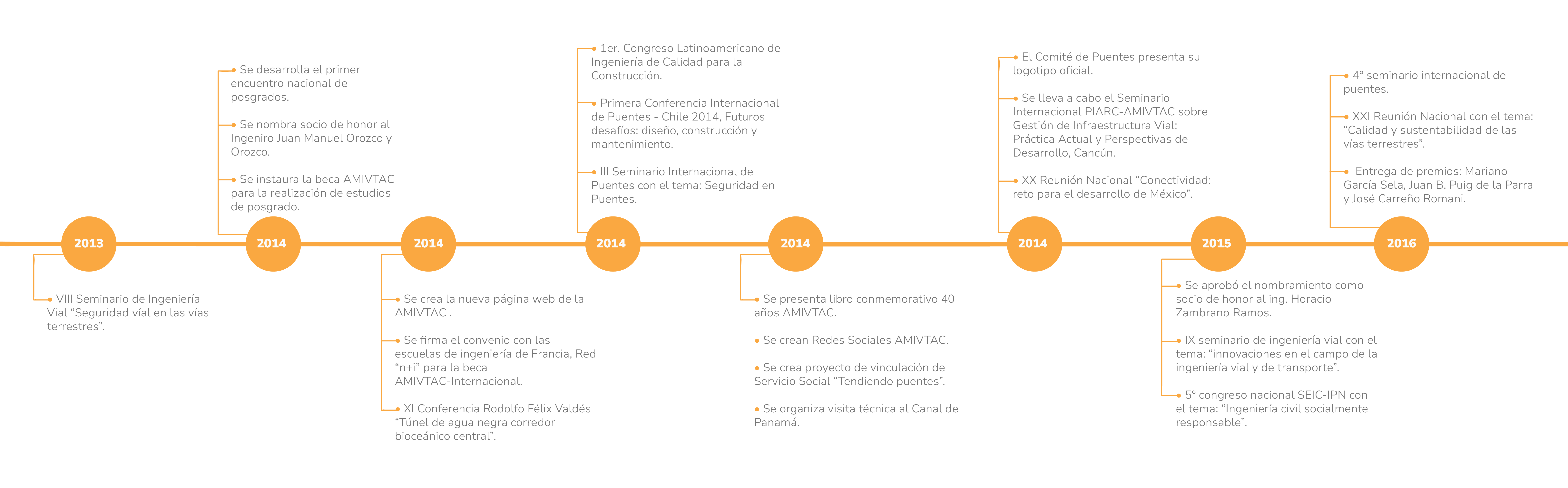 amivtac-LINEA DEL TIEMPO_PARTE_8