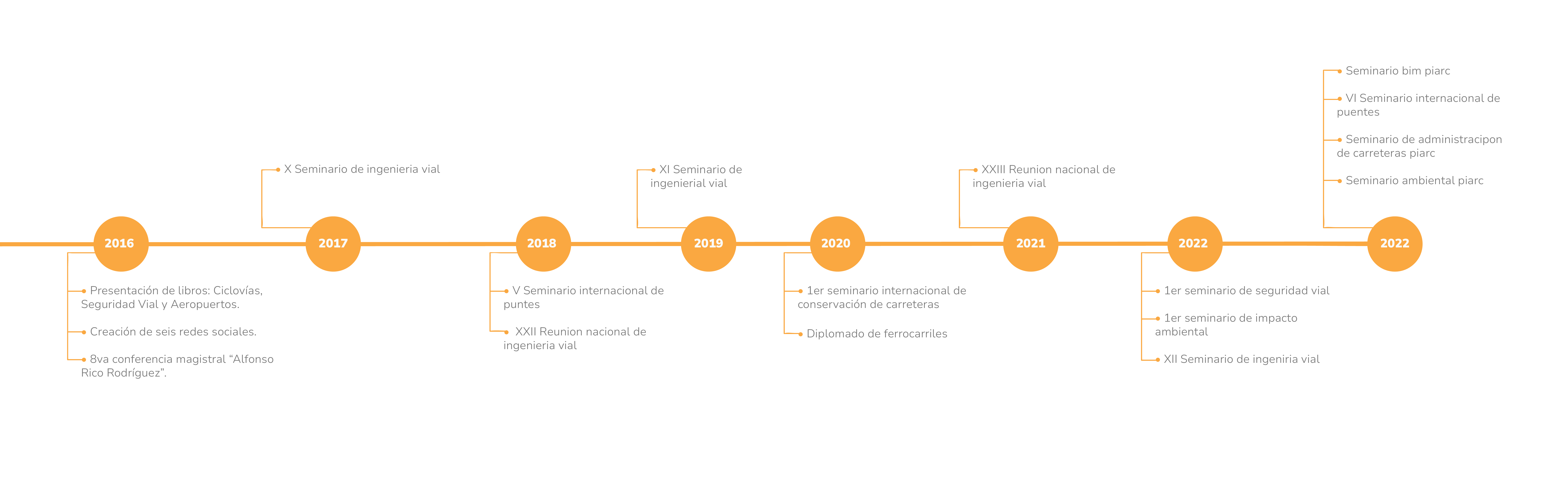amivtac-LINEA DEL TIEMPO_PARTE_9
